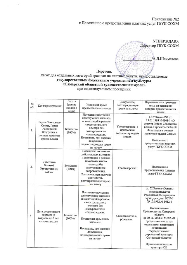 Самарский областной художественный музей - Положение о предоставлении ...