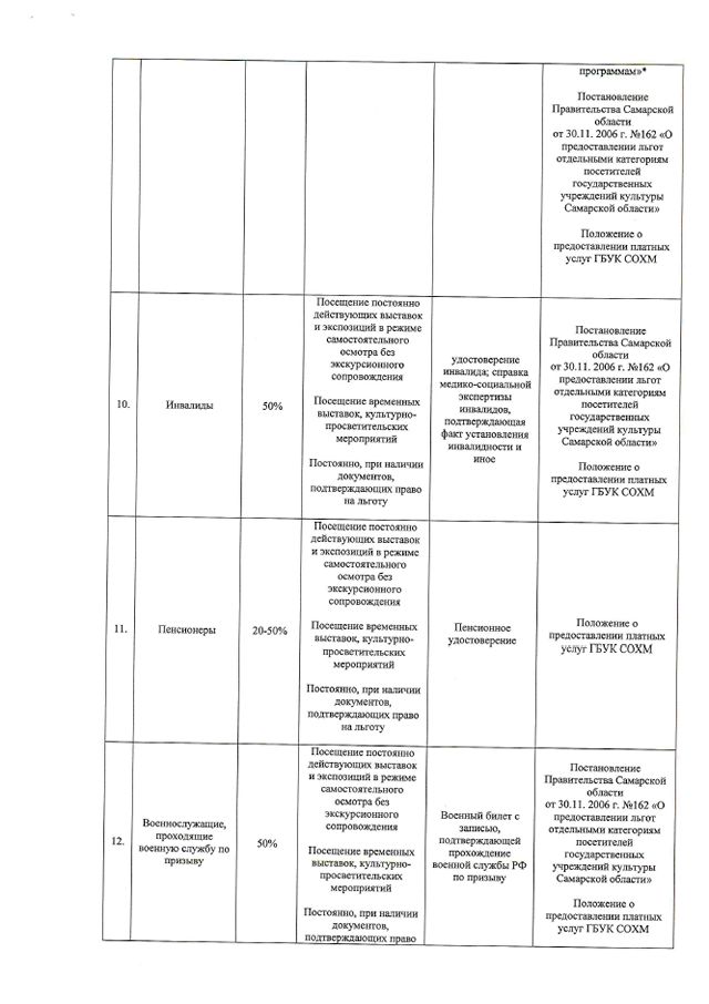 Самарский областной художественный музей - Положение о предоставлении ...