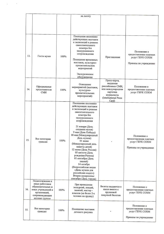 Самарский областной художественный музей - Положение о предоставлении ...